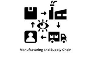 Manufacturing and Supply Chain